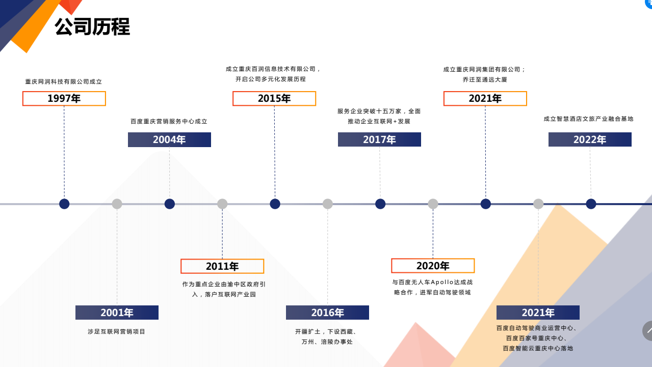 重庆百度公司，重庆百度总代理，重庆百度开户，重庆百度推广总代理，重庆网润集团有限公司发展历程